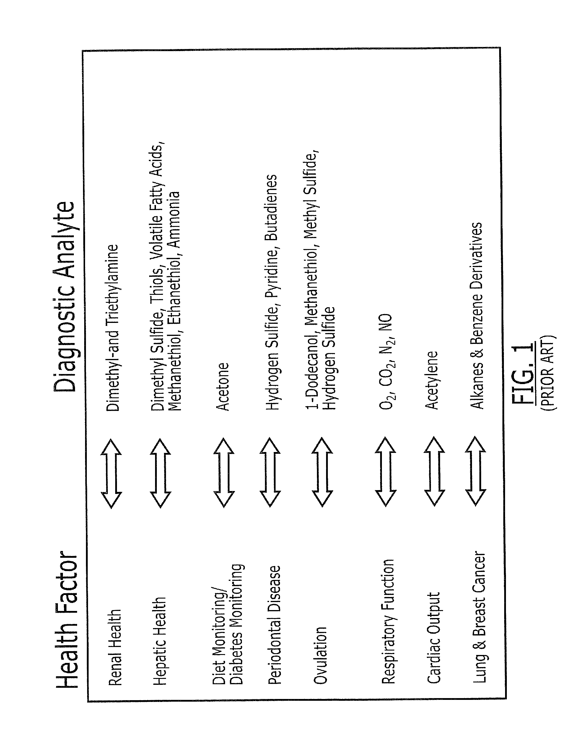 Photoelectrocatalytic fluid analyte sensors and methods of fabricating and using same