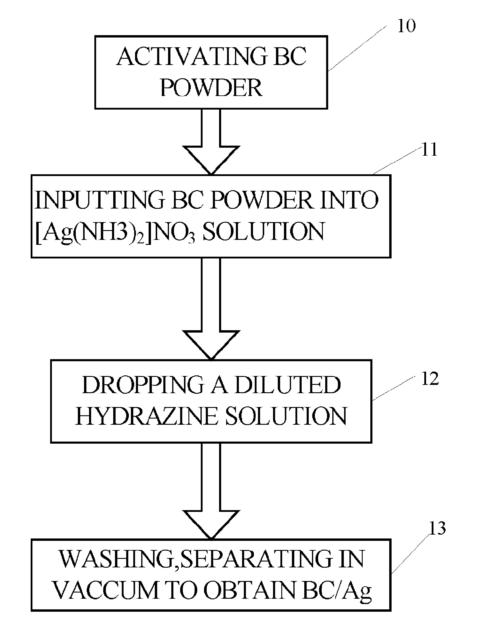 Manufacturing method of bamboo charcoal supporting silver and products thereof