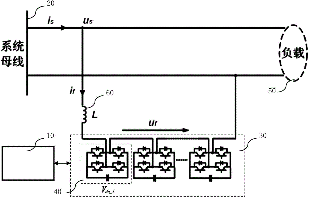 Parallel single-phase h-bridge cascaded active power filter control device and method thereof