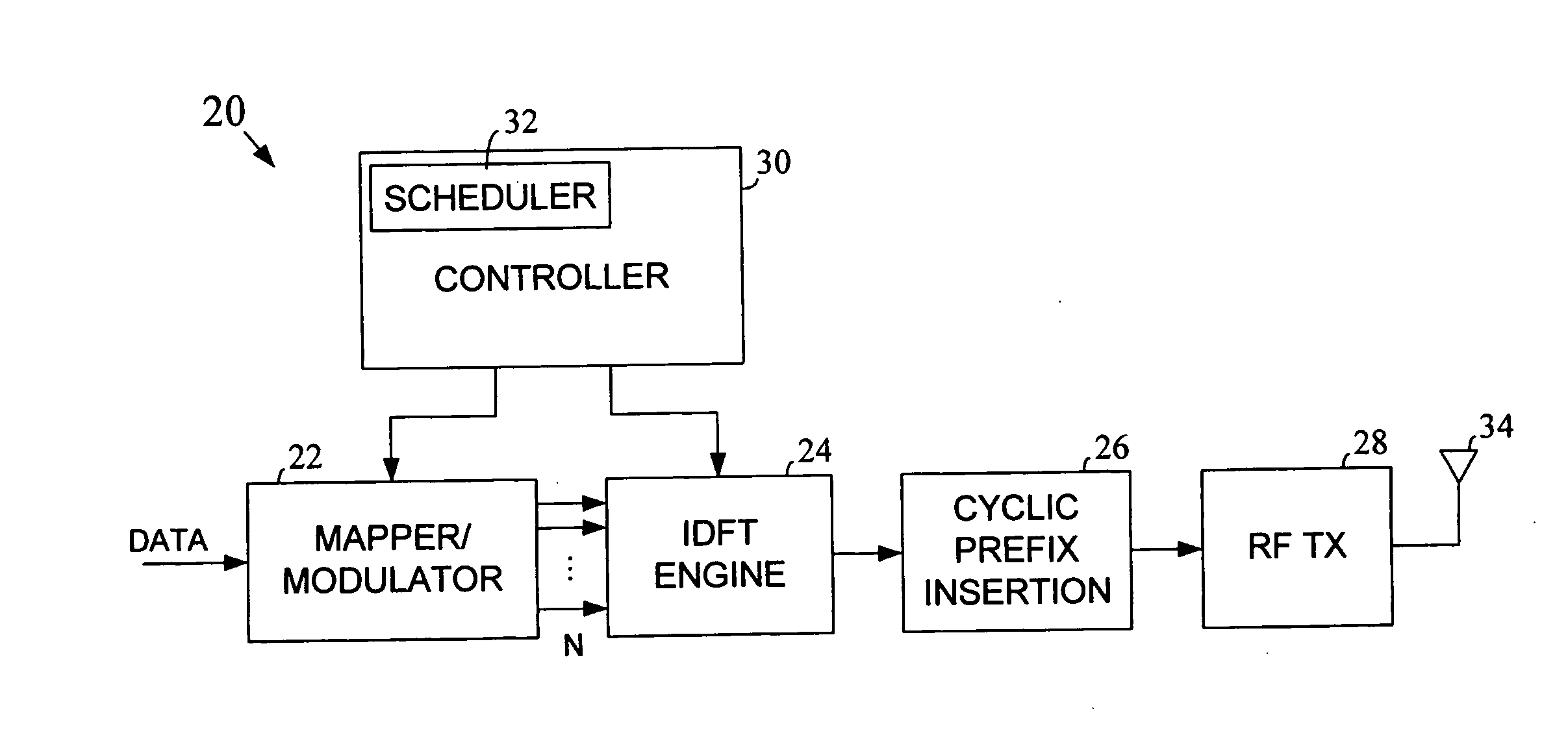 Method and apparatus to support scalability in a multicarrier network