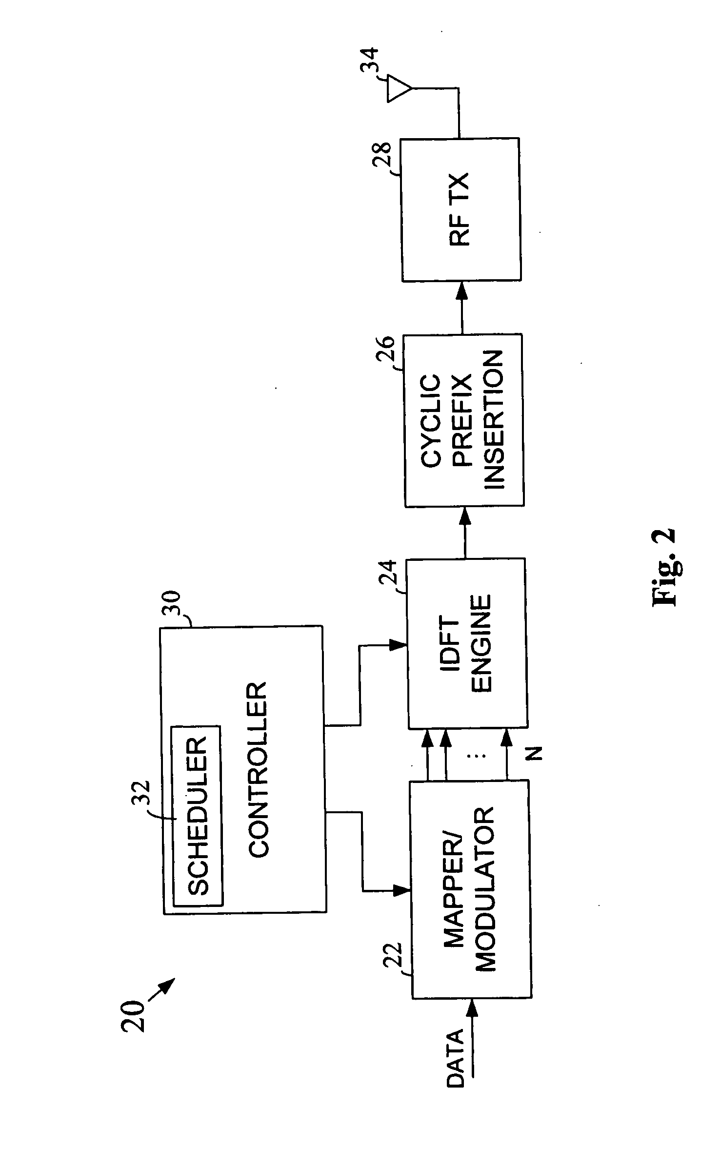 Method and apparatus to support scalability in a multicarrier network
