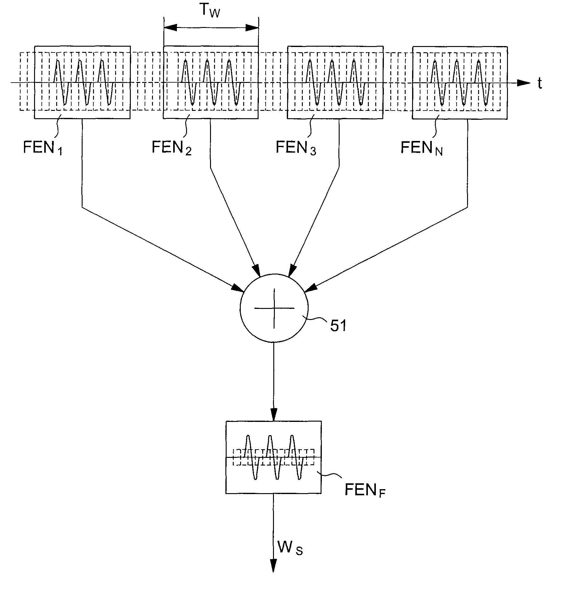 Wireless data communication method via ultra-wide band encoded data signals, and receiver device for implementing the same