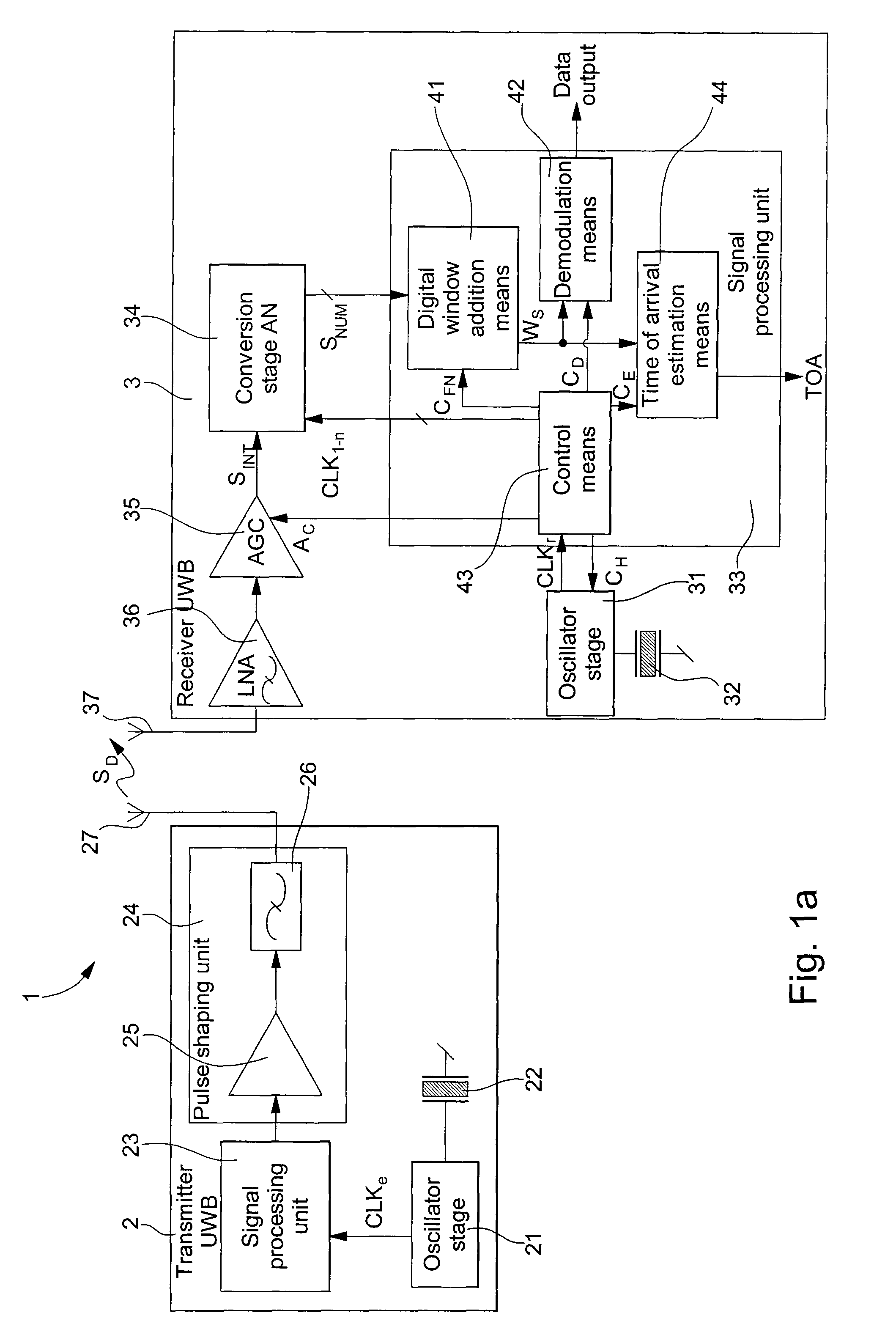 Wireless data communication method via ultra-wide band encoded data signals, and receiver device for implementing the same