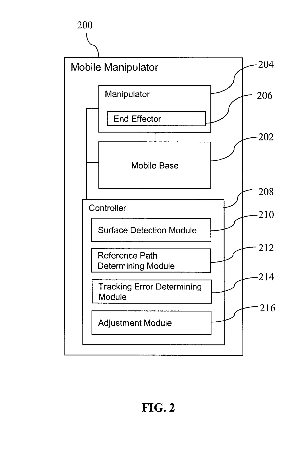 Mobile manipulator and method of controlling the mobile manipulator for tracking a surface