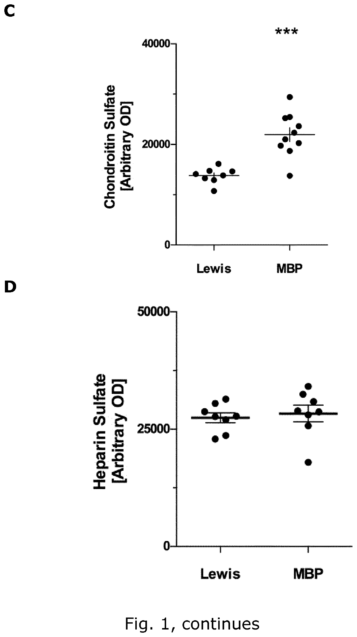 Biomarkers for multiple sclerosis