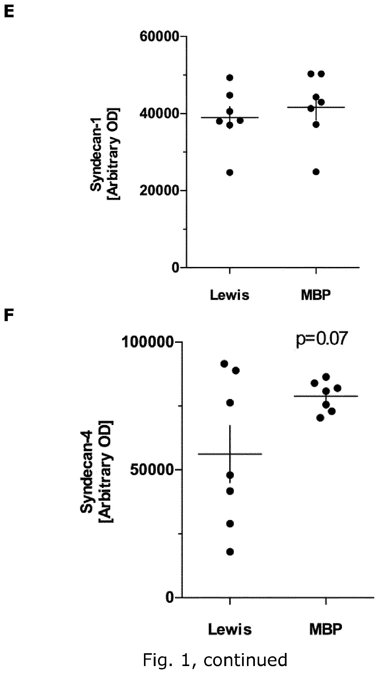 Biomarkers for multiple sclerosis