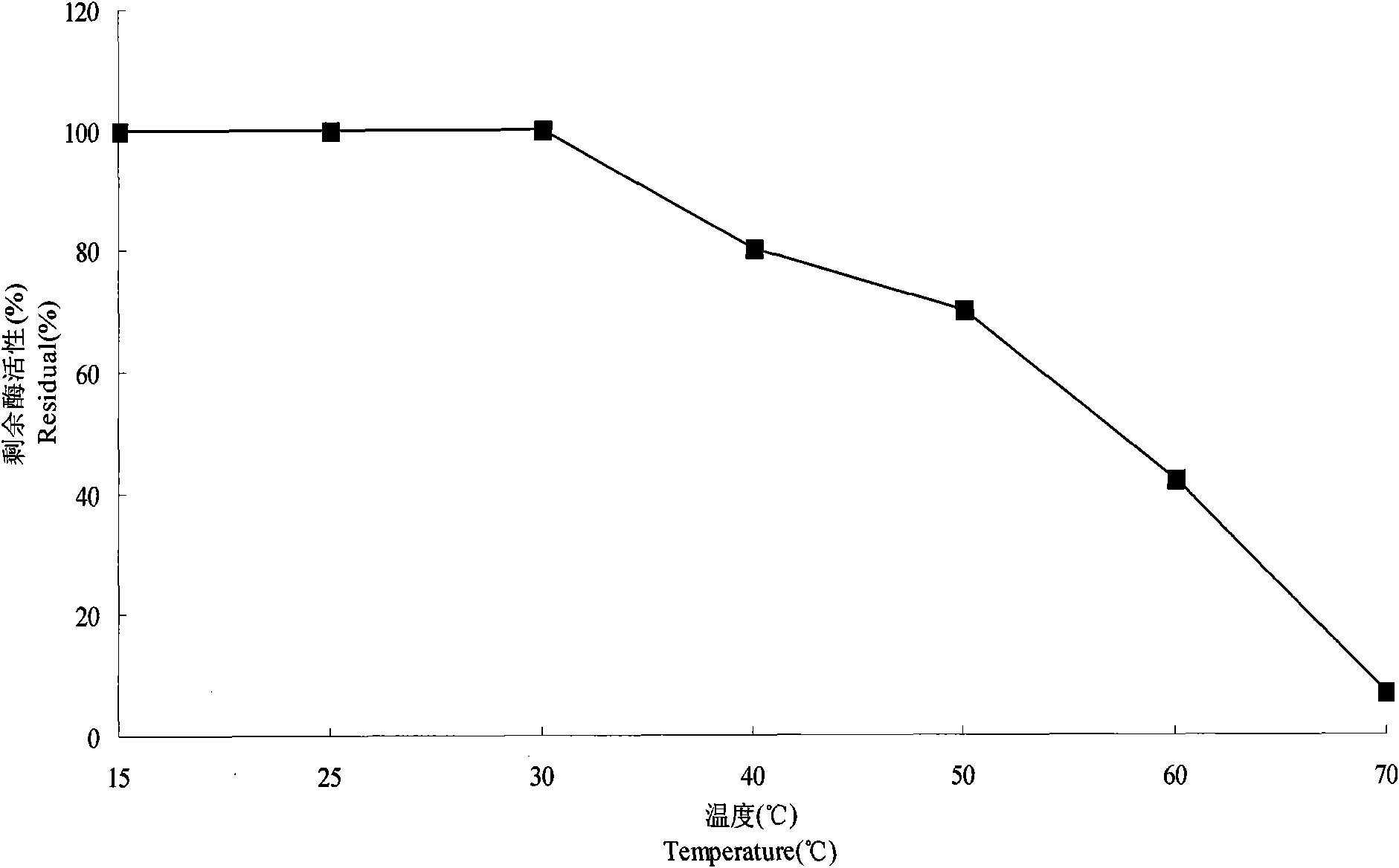 Low-temperature alkaline proteinase marine bacteria strain, low-temperature alkaline proteinase and production method thereof