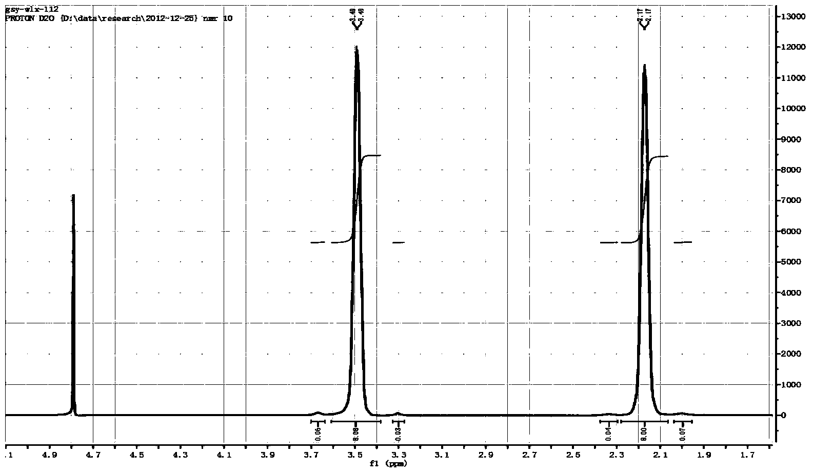 Preparation method of spiro-quaternary ammonium salt electrolyte