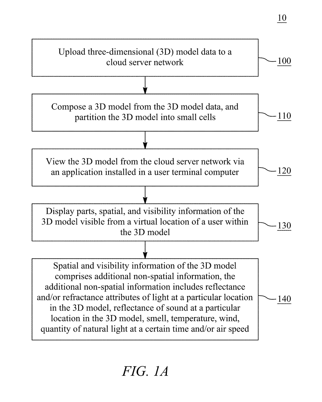 Three-dimensional model creation and rendering with improved virtual reality experience