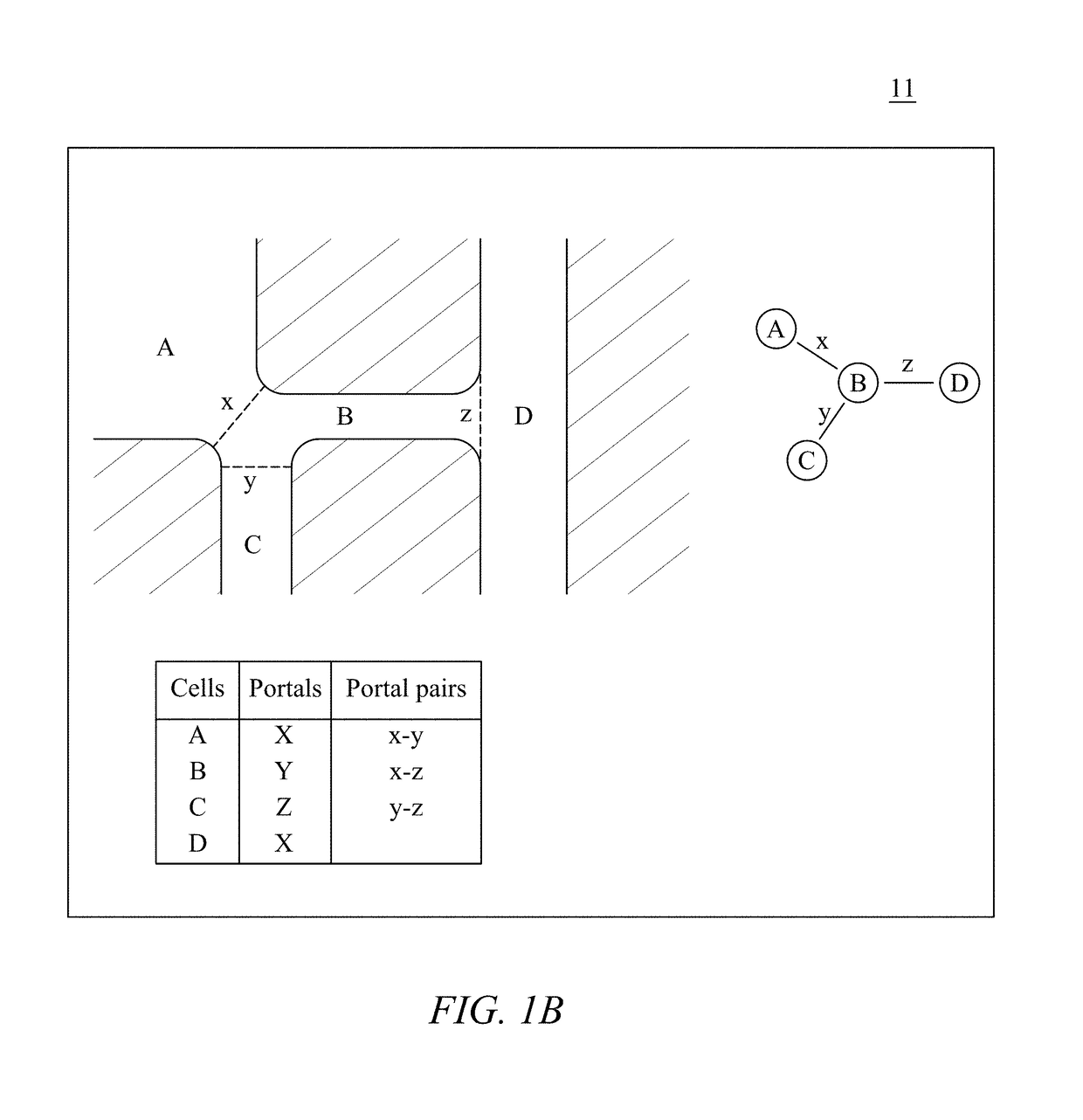 Three-dimensional model creation and rendering with improved virtual reality experience