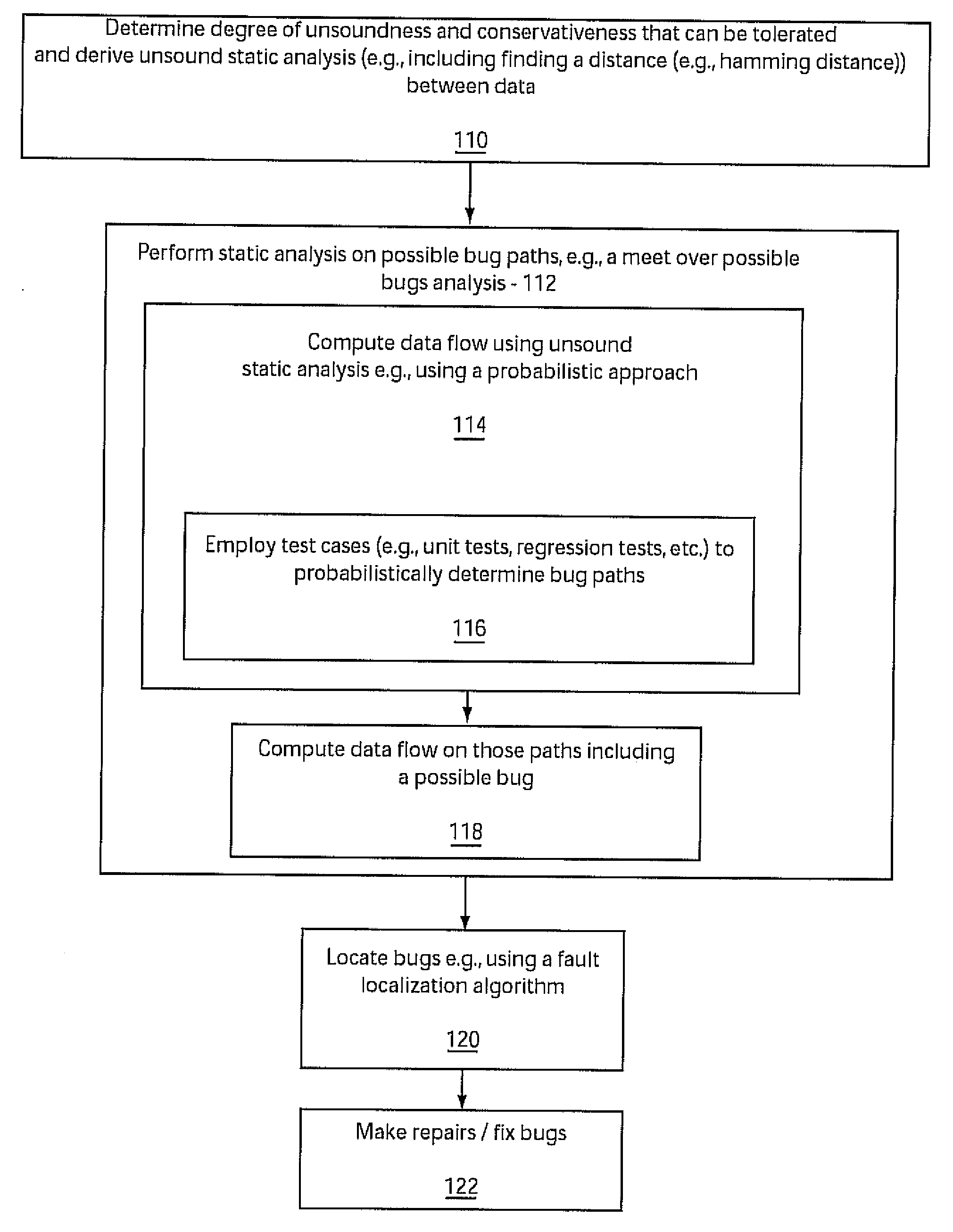 System and method for static analysis using fault paths