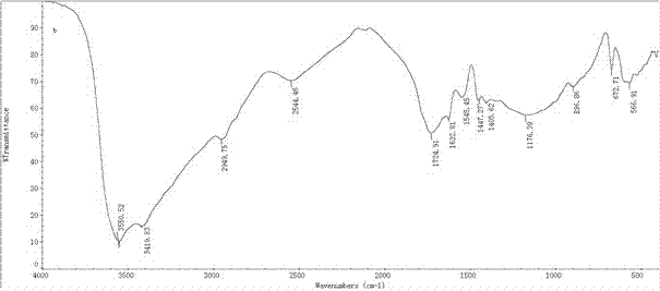 Material capable of enriching and separating uranium in aqueous solution and its preparation method