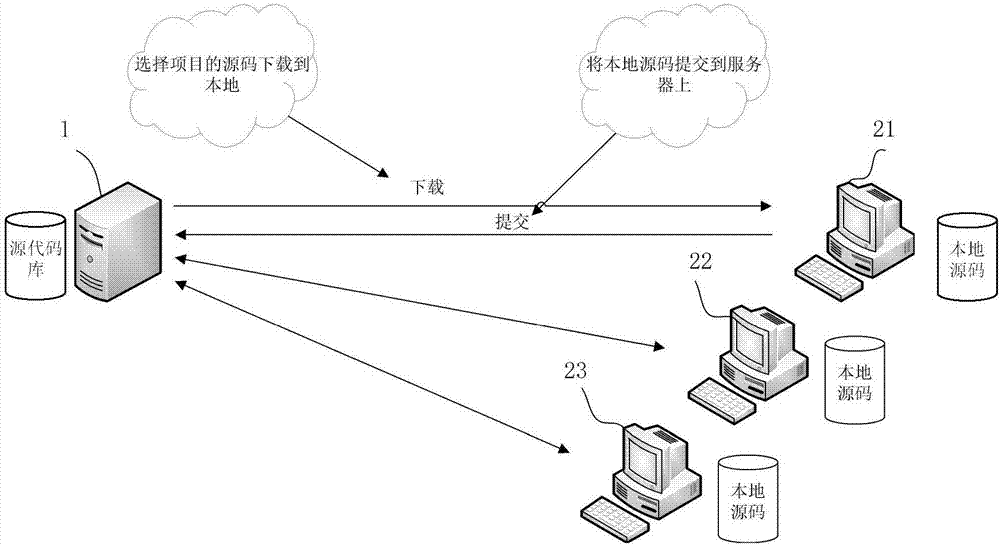 Method and device for remotely configuring SVN (Subversion) based on ...