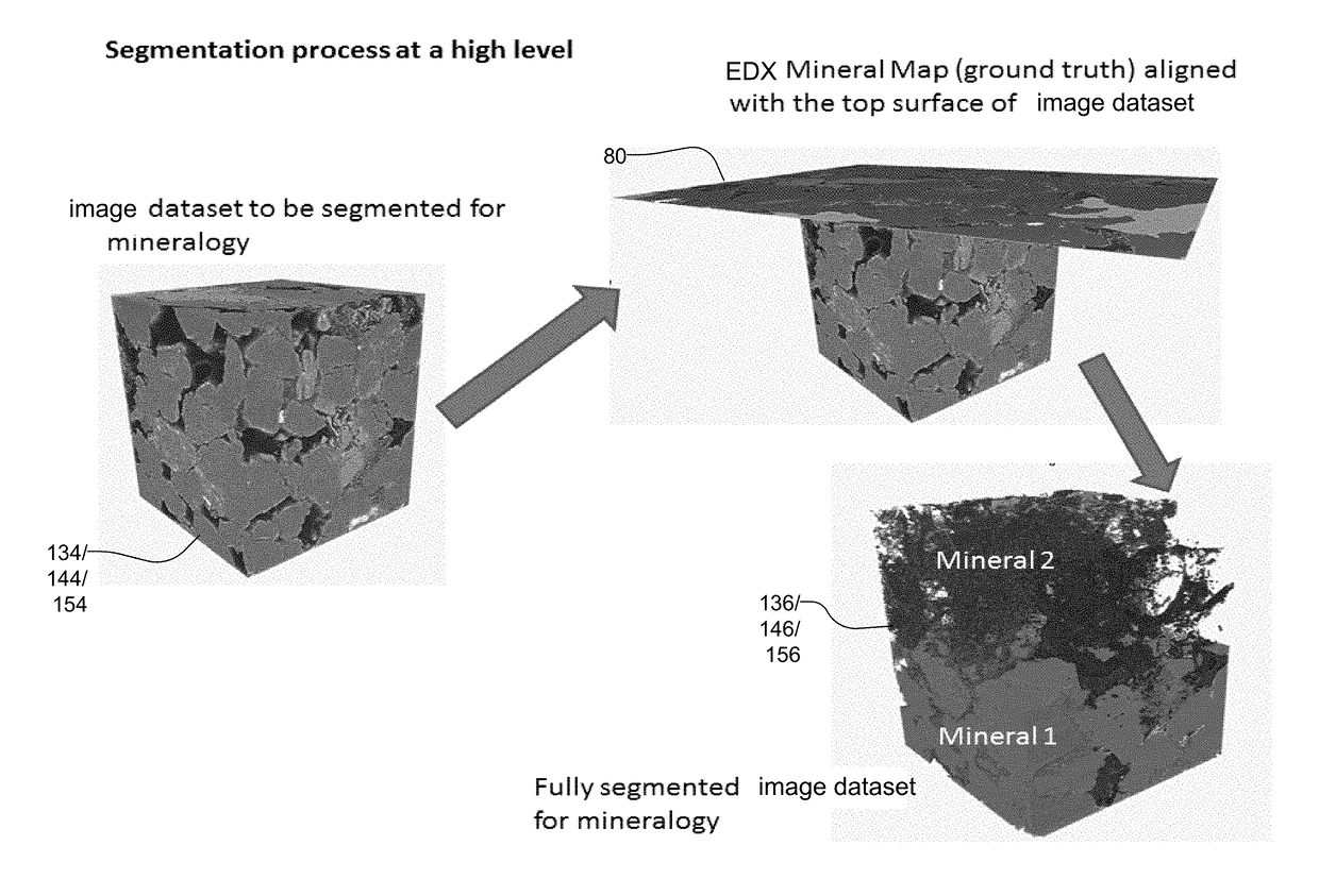 Multimodality Mineralogy Segmentation System and Method