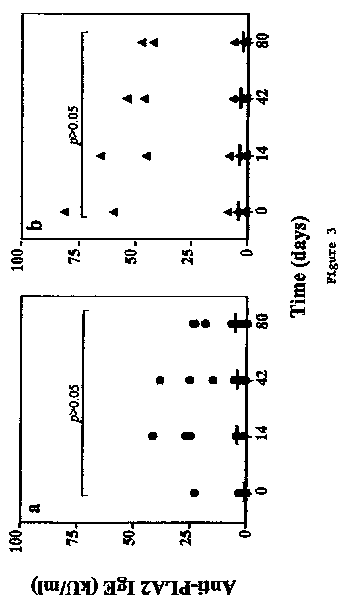 Allergen peptide fragments and use thereof