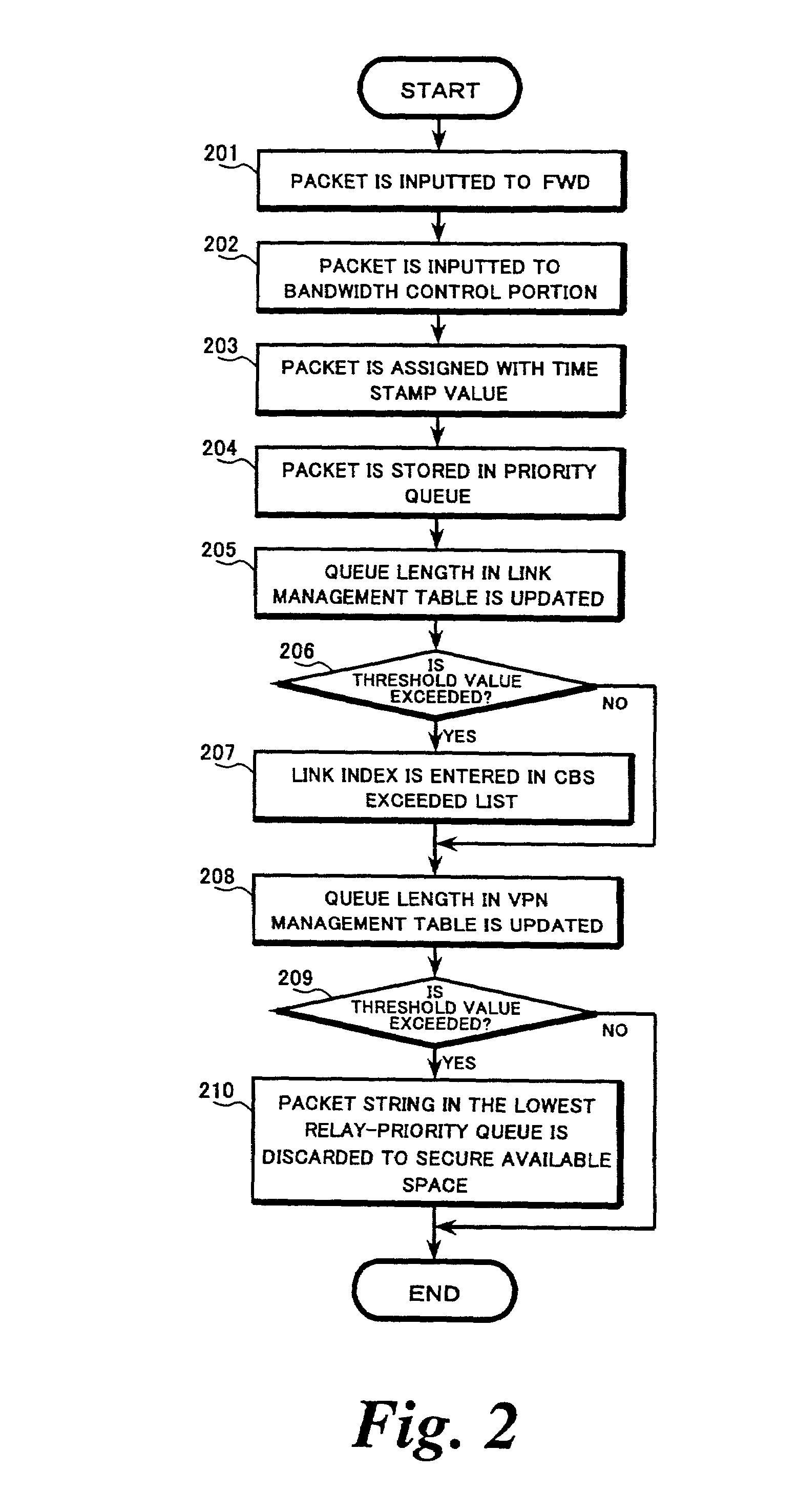 Inter-network relay system and method