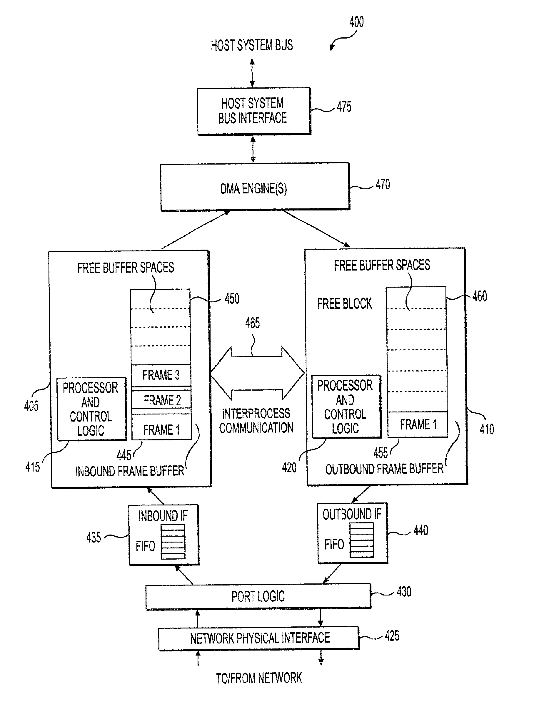 Dynamic memory allocation between inbound and outbound buffers in a protocol handler
