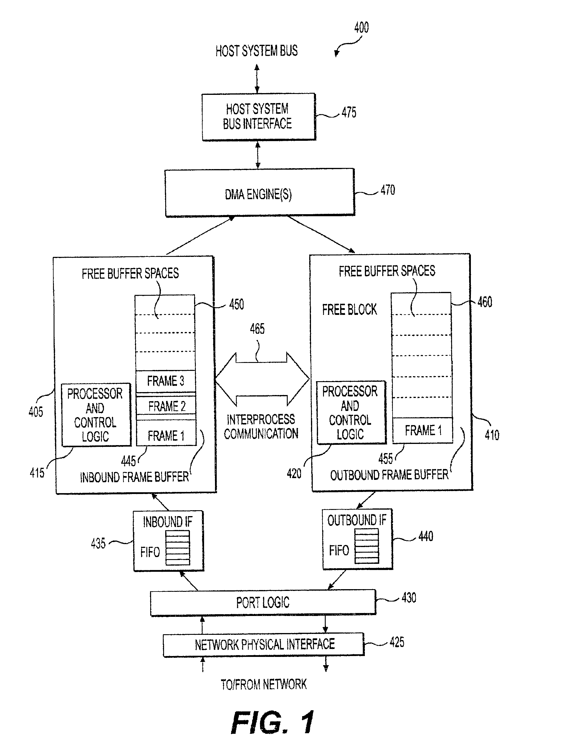 Dynamic memory allocation between inbound and outbound buffers in a protocol handler