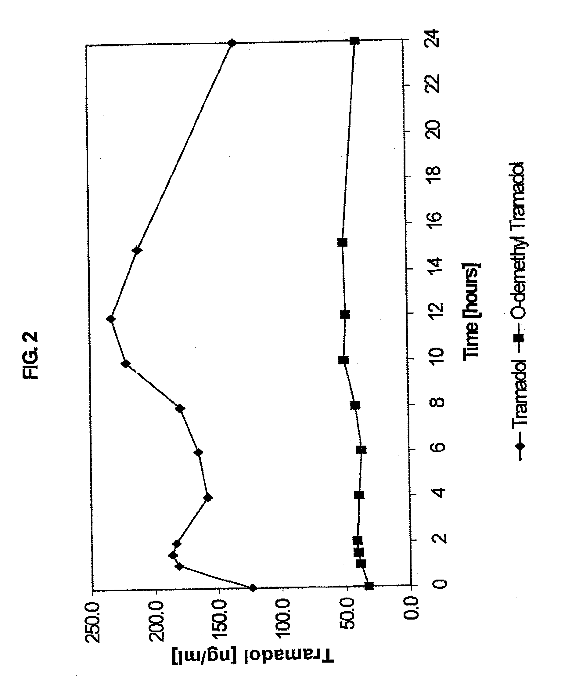 Extended release composition containing Tramadol