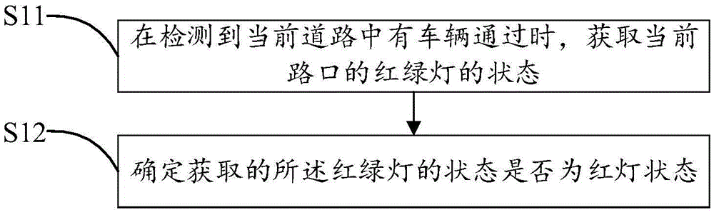 Data processing method and device for vehicle violations