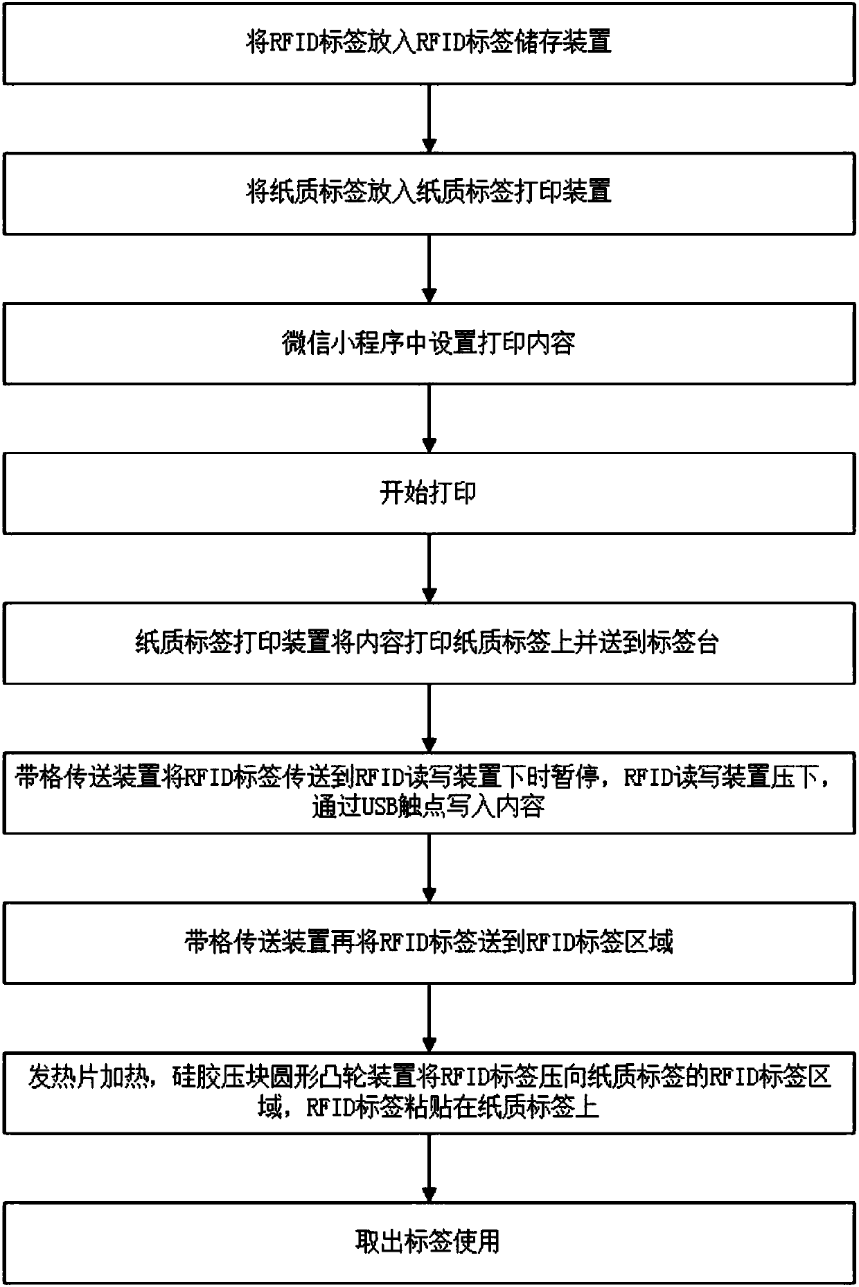 Wechat control label printer based on RFID reader-writer and method