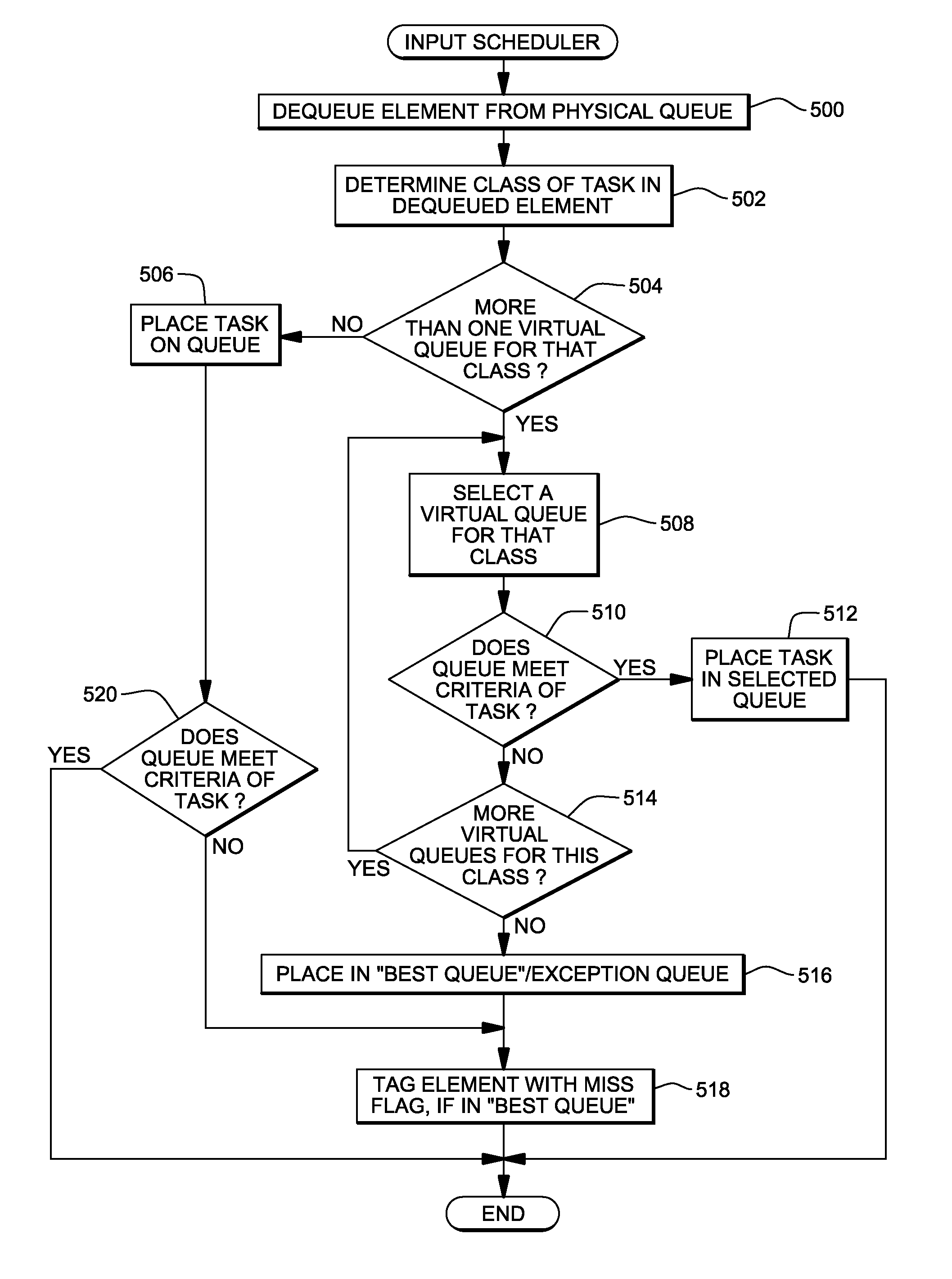 Managing accelerators of a computing environment