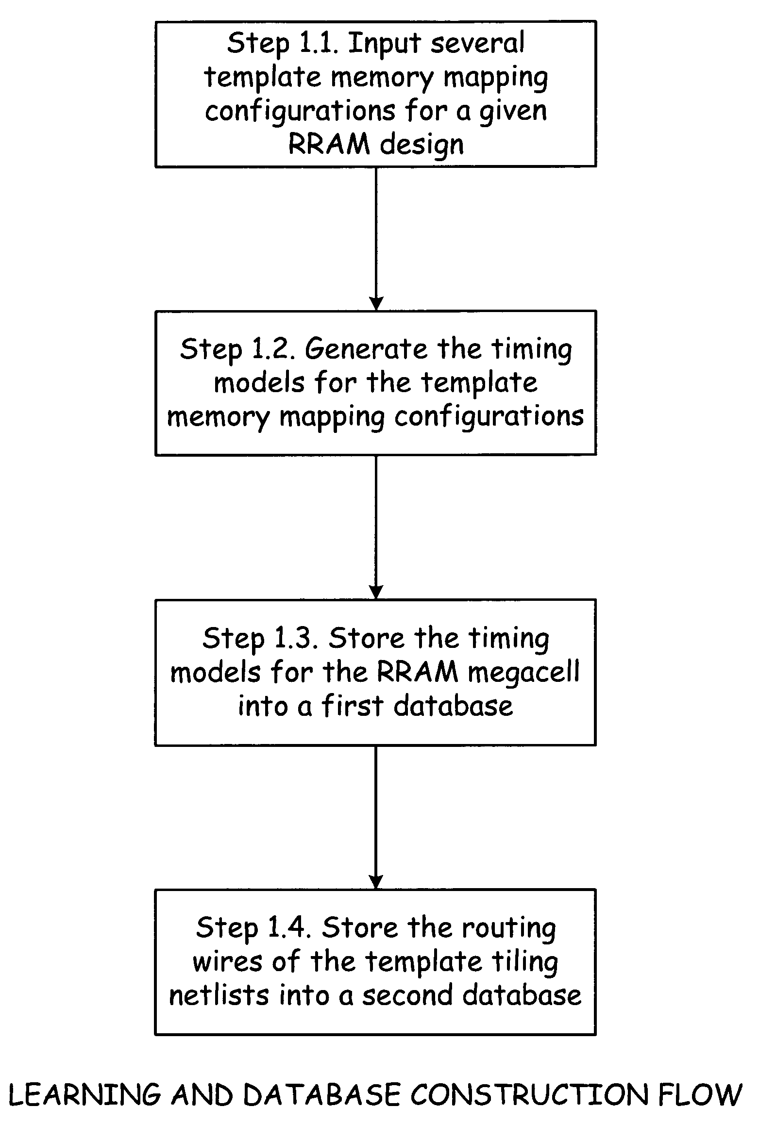 RRAM memory timing learning tool