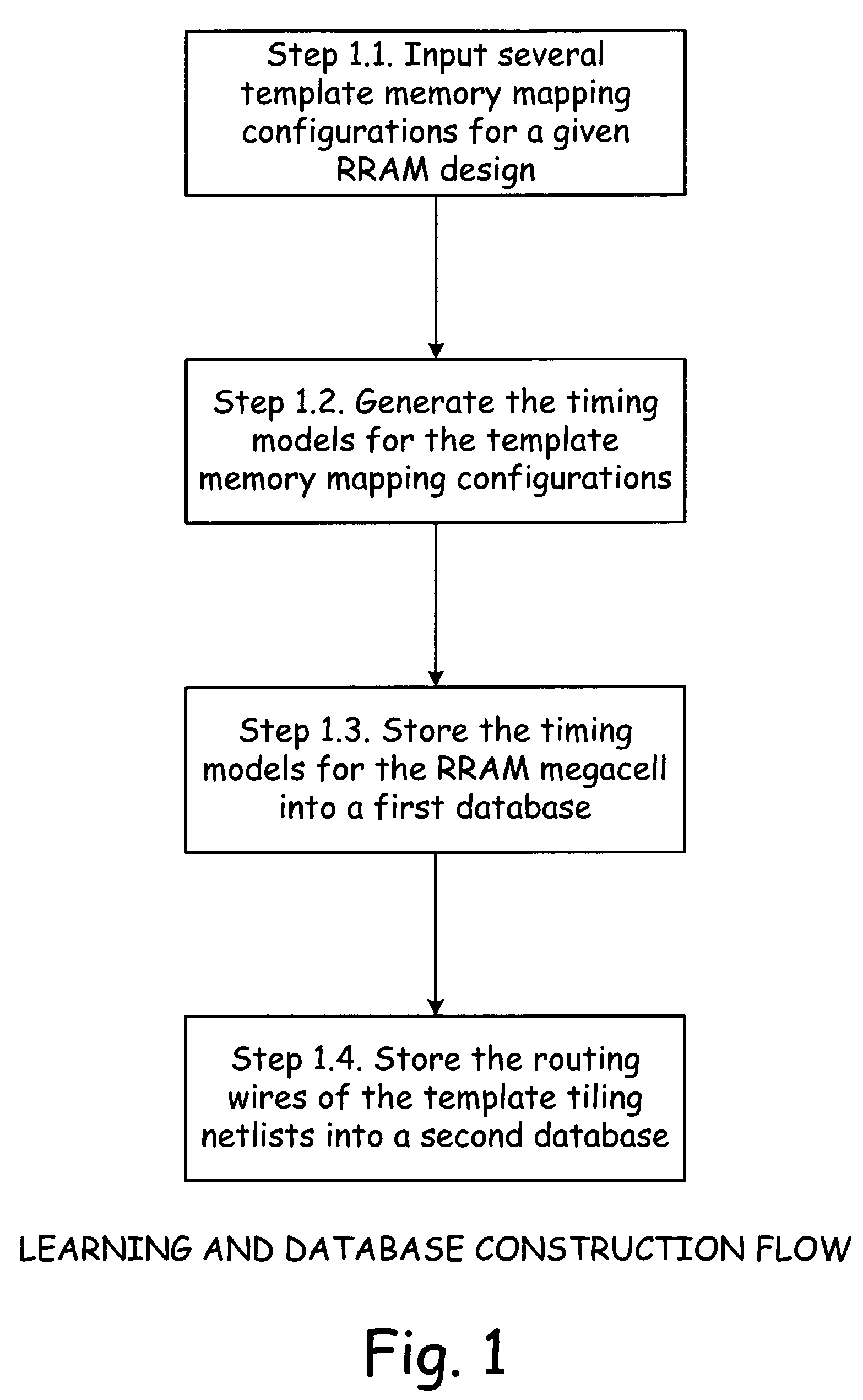 RRAM memory timing learning tool