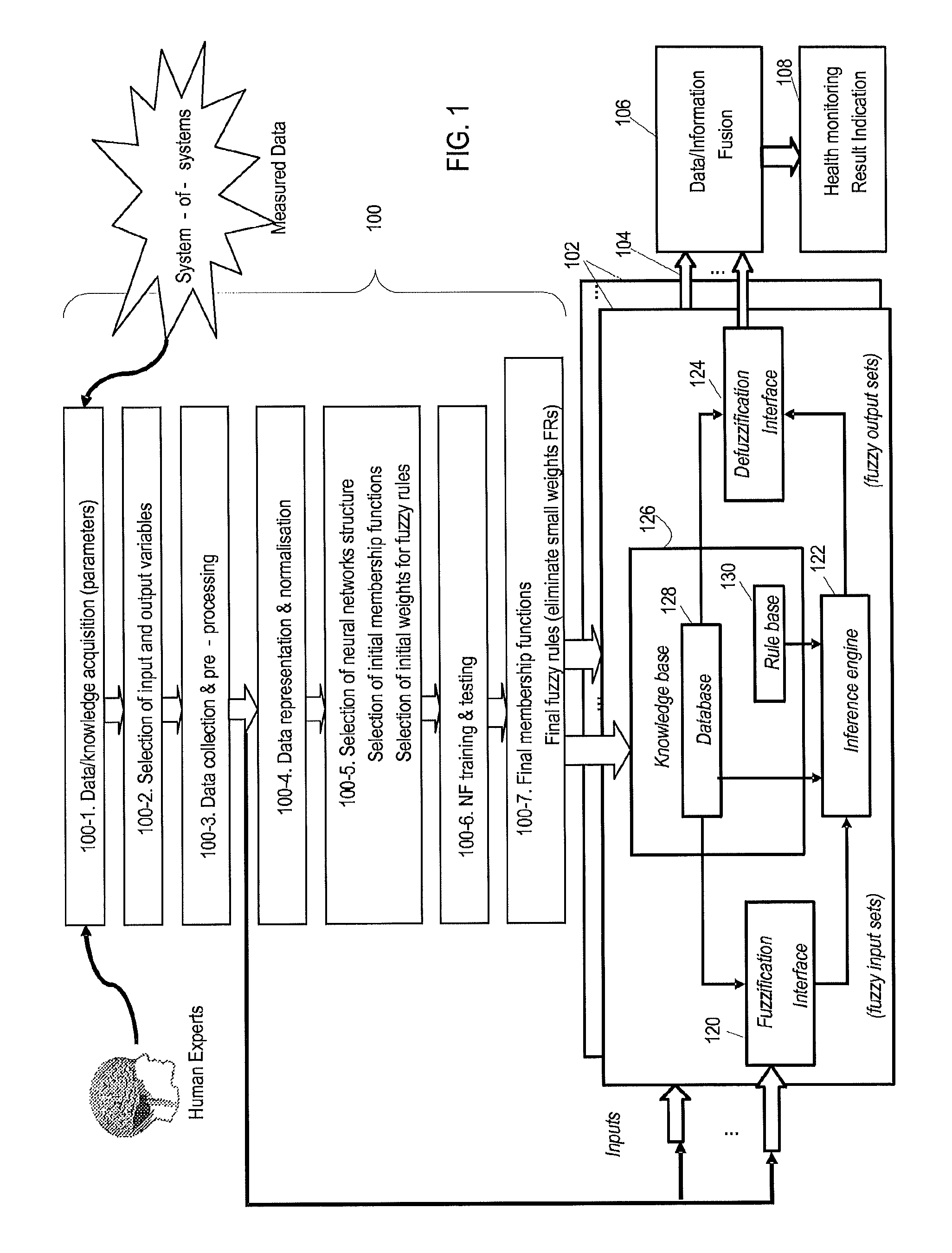 Fuzzy inference methods, and apparatuses, systems and apparatus using such inference apparatus