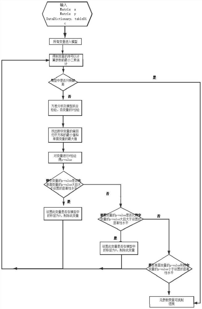 Label big data-based talent recommendation algorithm under system framework and use method thereof