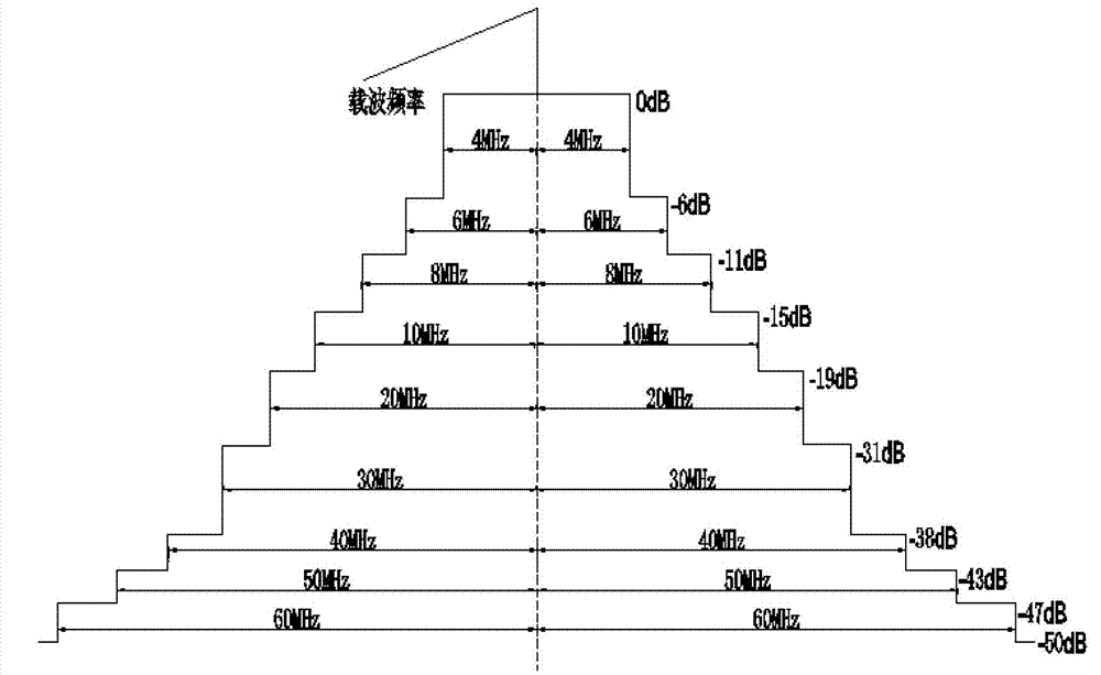 Spectrum Control Method for Pulse Modulation Waveform of All-Solid-State Transmitter