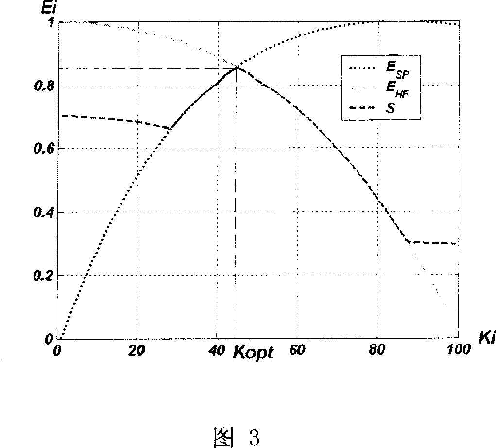 Image optimum fusing method based on fuzzy integral