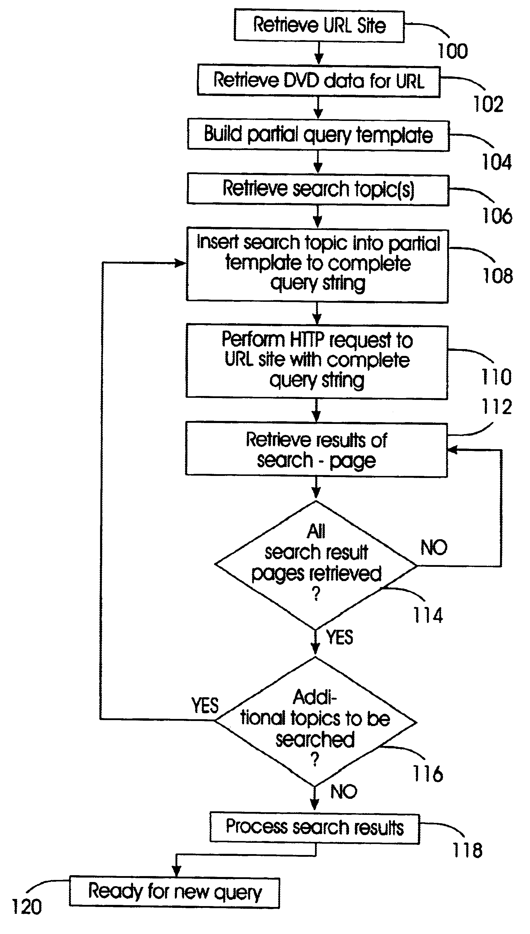 System and method for automatically gathering dynamic content and resources on the world wide web by stimulating user interaction and managing session information