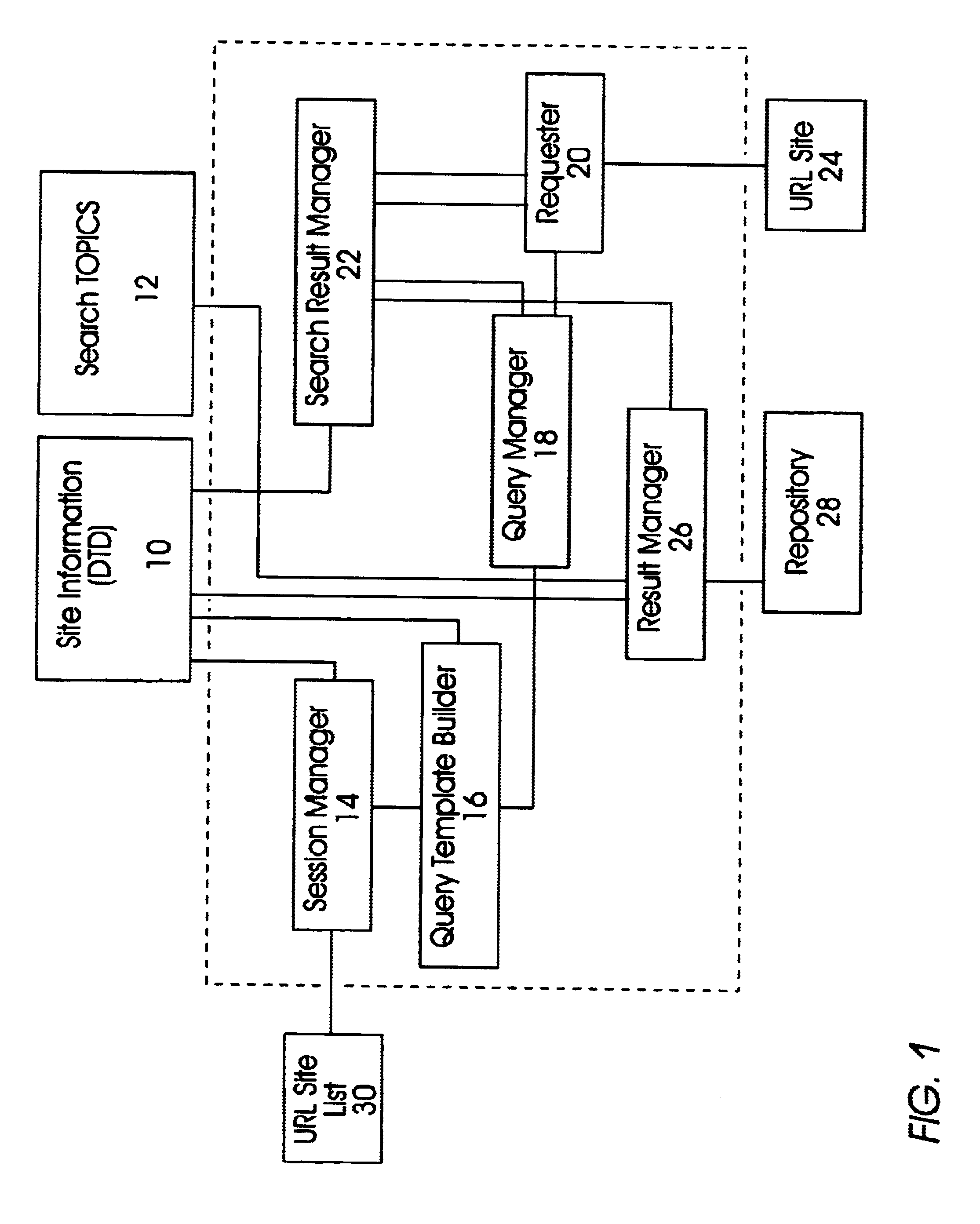 System and method for automatically gathering dynamic content and resources on the world wide web by stimulating user interaction and managing session information