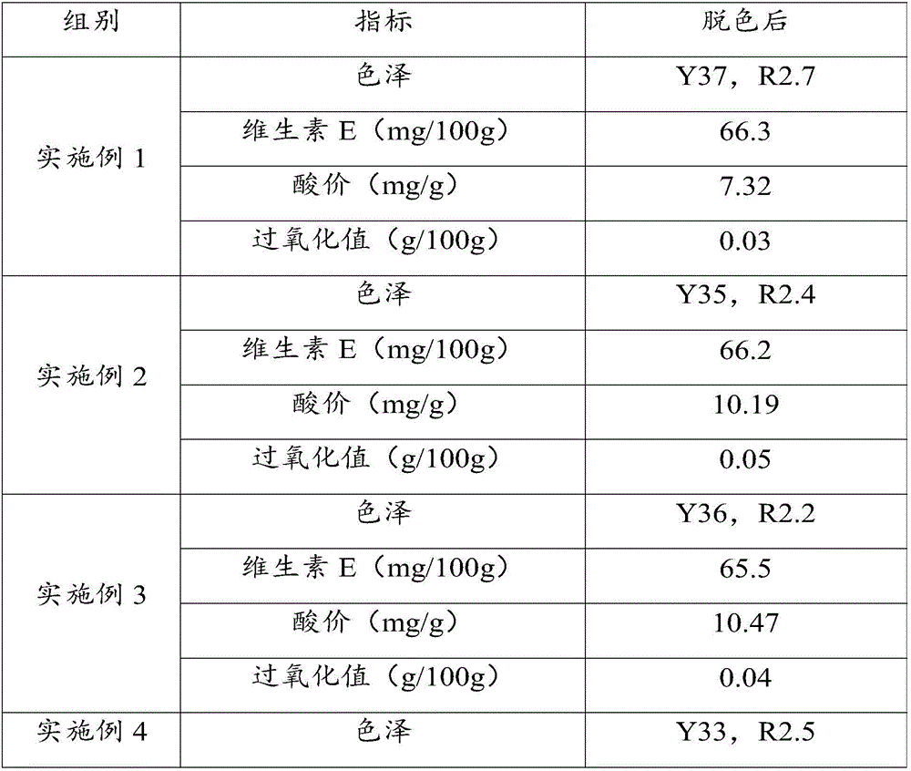 Decolorizing method for sea buckthorn fruit oil, decolorized sea buckthorn fruit oil and application thereof