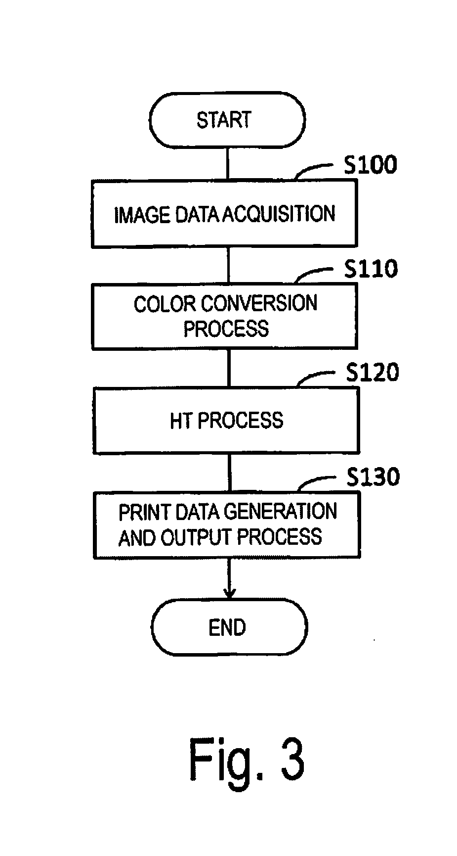 Printing control apparatus, printing apparatus, and printing contol method