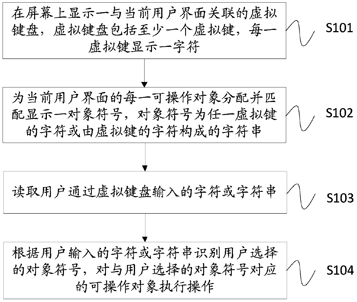 A method and electronic device for realizing one-handed operation through a virtual keyboard