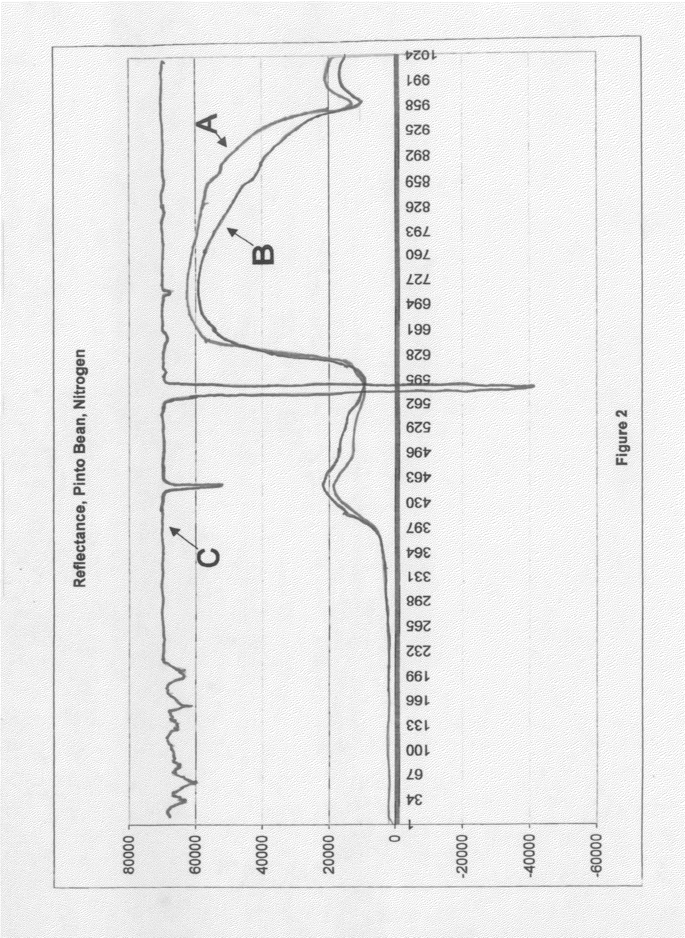 Methods of enhancing agricultural production using spectral and/or spatial fingerprints