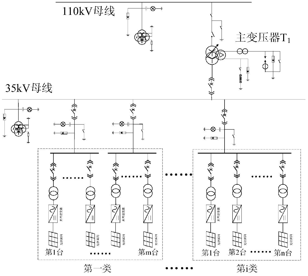 A Method for Evaluation of Low Voltage Ride Through Capability of Photovoltaic Power Plant