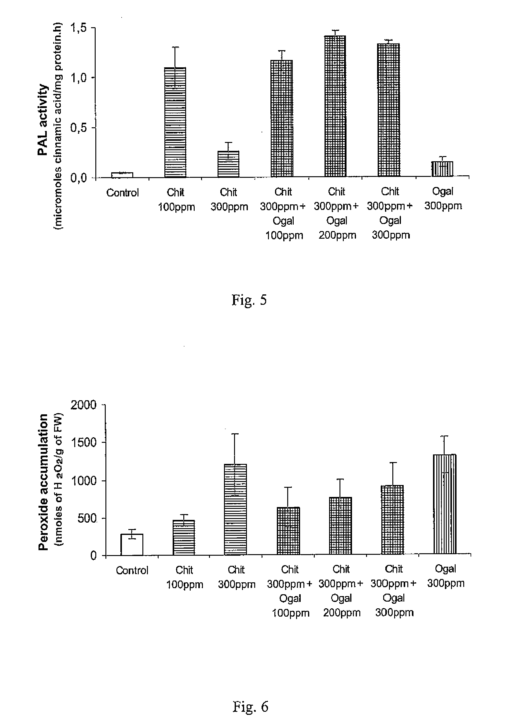 Composition comprising oligogalacturonans and polycationic saccharides