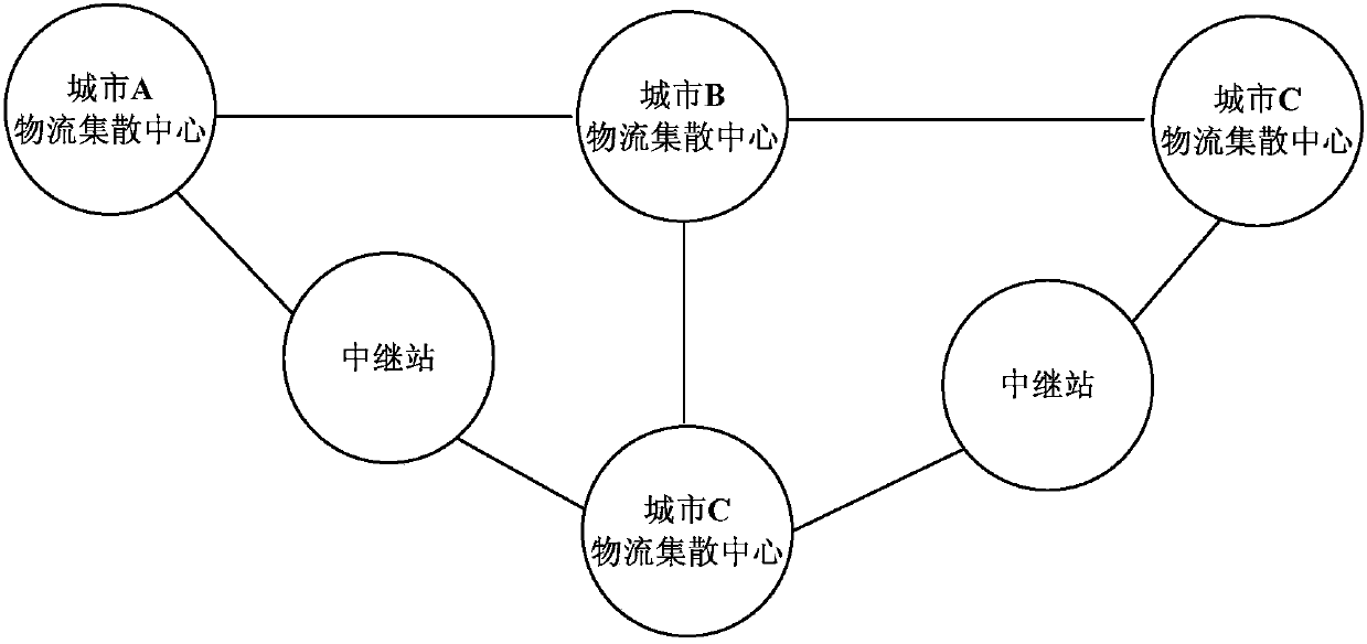 Path planning method for tubular logistics system