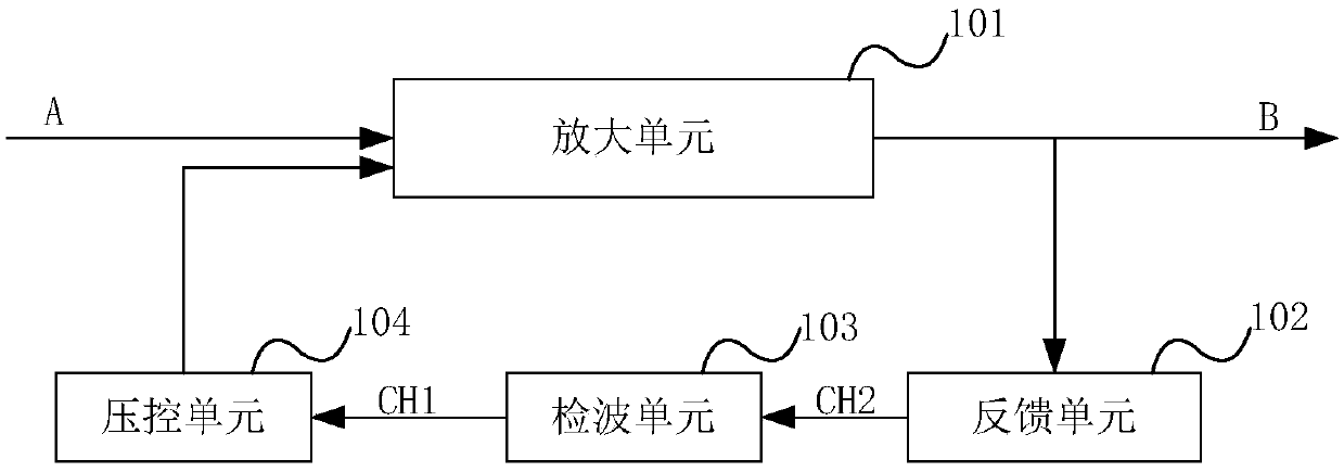 Device and equipment for amplifying audio signal