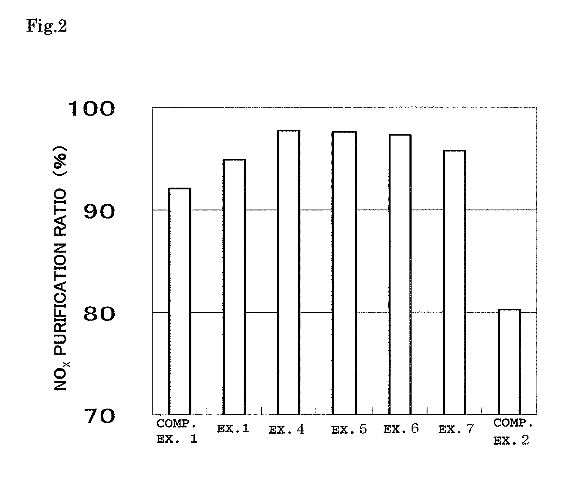 Inorganic mixed oxide and catalyst for purification of exhaust gas using the same