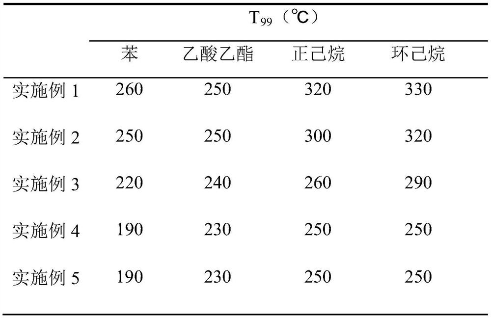 Catalyst and its preparation method