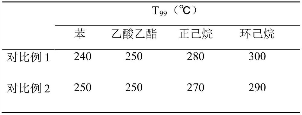 Catalyst and its preparation method