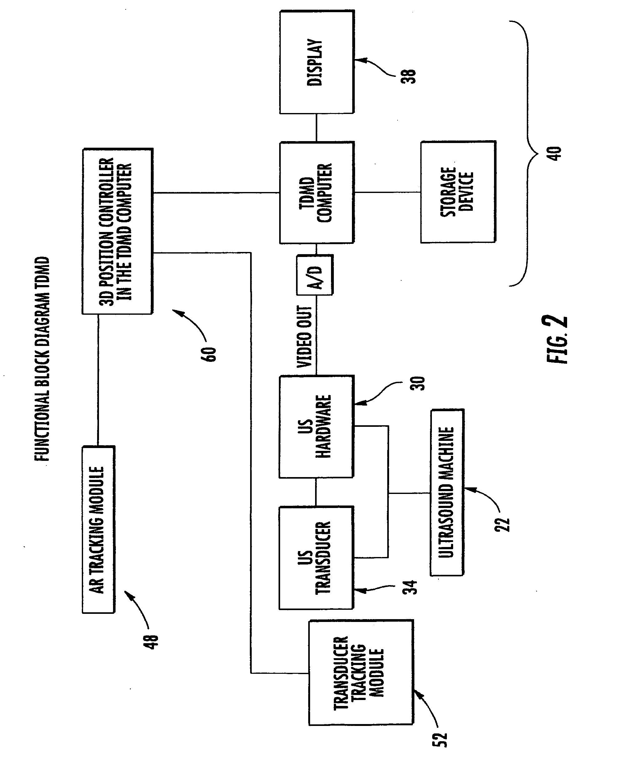 Three dimensional mapping display system for diagnostic ultrasound machines and method