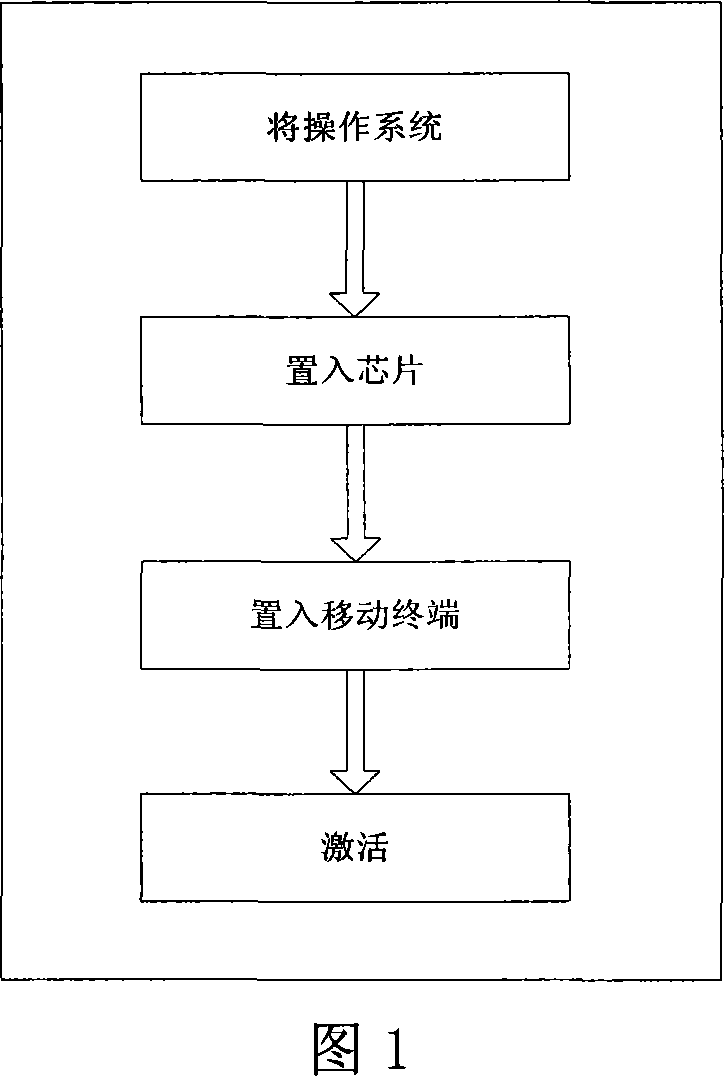 Method and device used for multi-mode smart card operating system