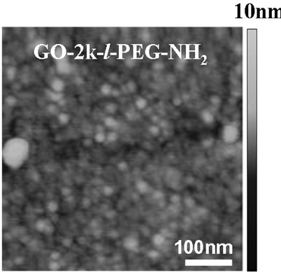 Graphene oxide modified by polyethylene glycol, and application of graphene oxide