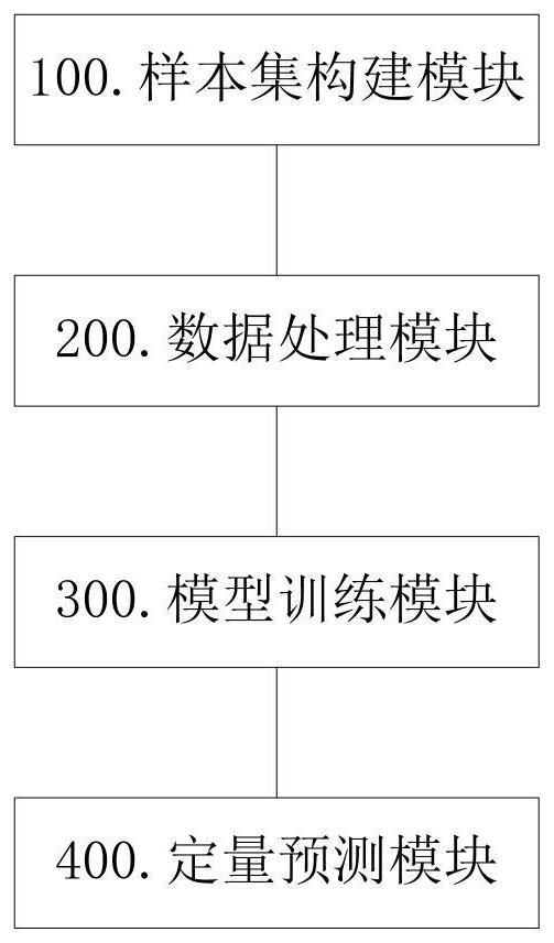 Quantitative prediction method and device for qualitative distance description, and readable storage medium