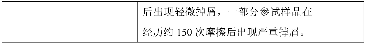 Modified additive for paper pulp molded products, preparation method and application thereof